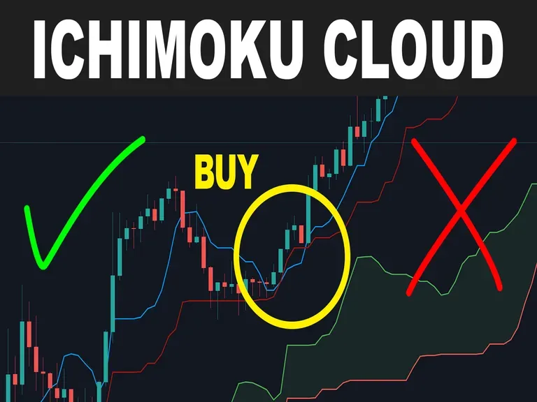 Ichimoku Bulutu